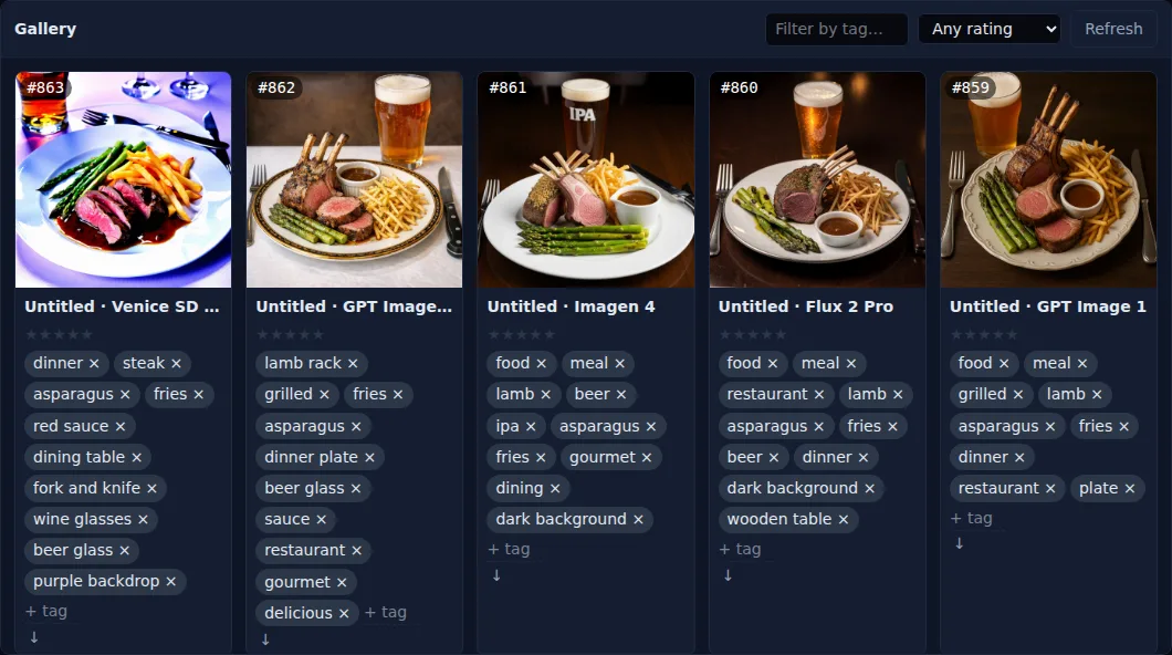 ImageLab showing the same dinner plate prompt rendered by Venice SD 3.5, GPT Image 1.5, Imagen 4, Flux 2 Pro and GPT Image 1